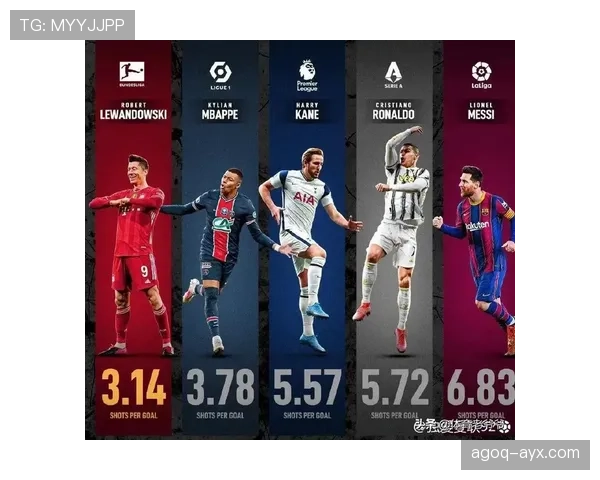 欧洲联赛射手榜最新排名：谁领跑进球榜？