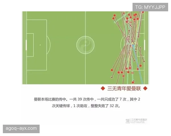 曼联锋线效率问题显现,近期转化率下降对争冠形势形成制约 曼联锋线效率问题显现,近期转化率下降对争冠形势形成制约